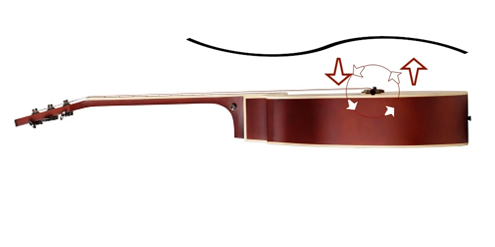 Cozad Guitars - Bridge Rotation S-Curve Illustration