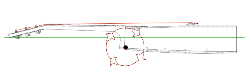 Neck Block Rotation