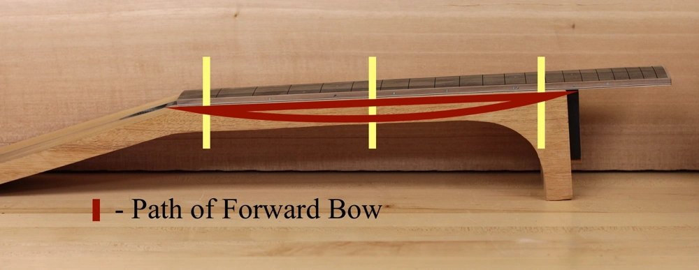 Path of Forward Bow