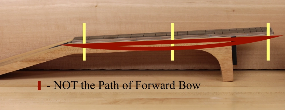 Forward Bow does NOT occur along the entire length of the fretboard