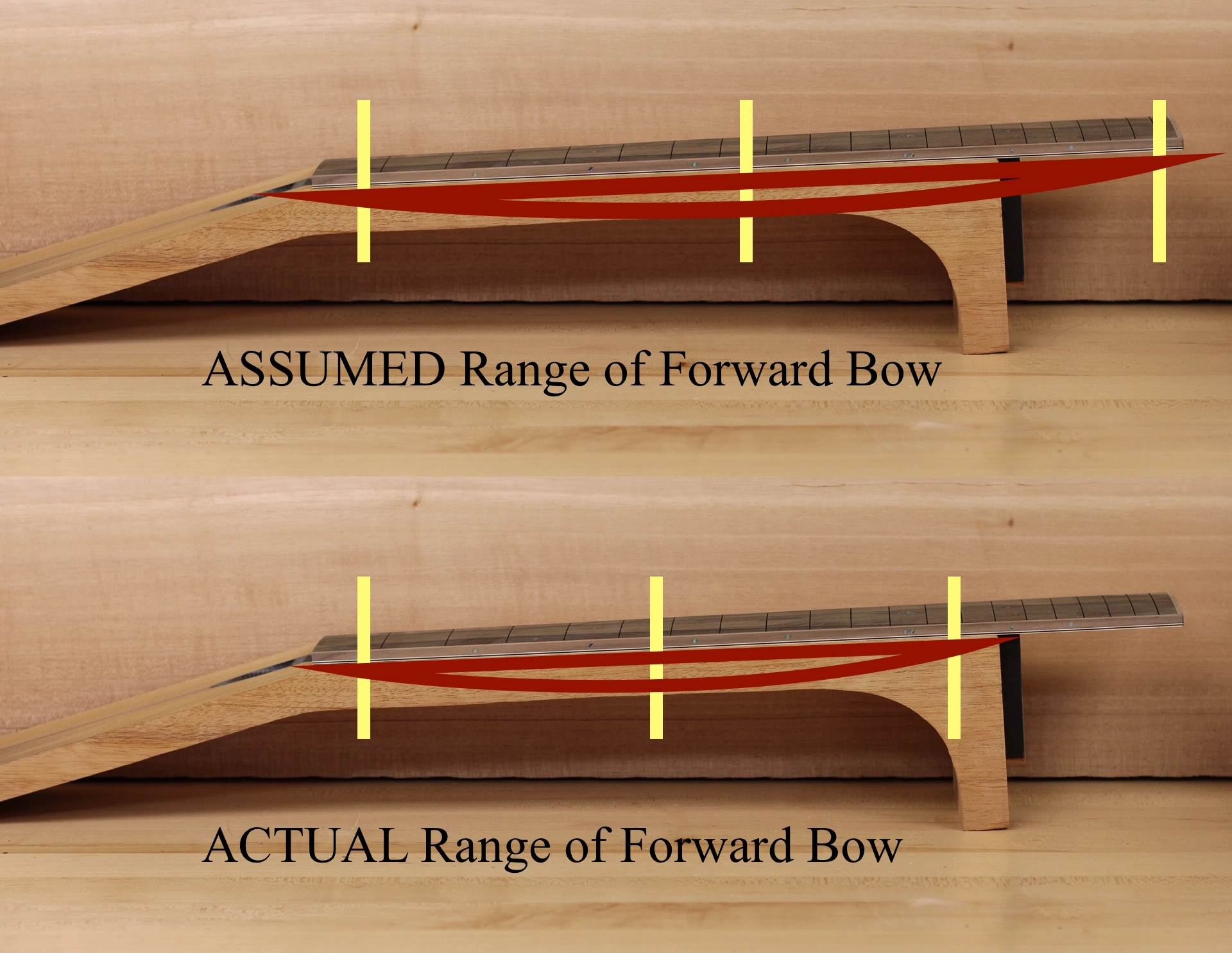 Cozad Guitars - Range of Forward Neck Bow