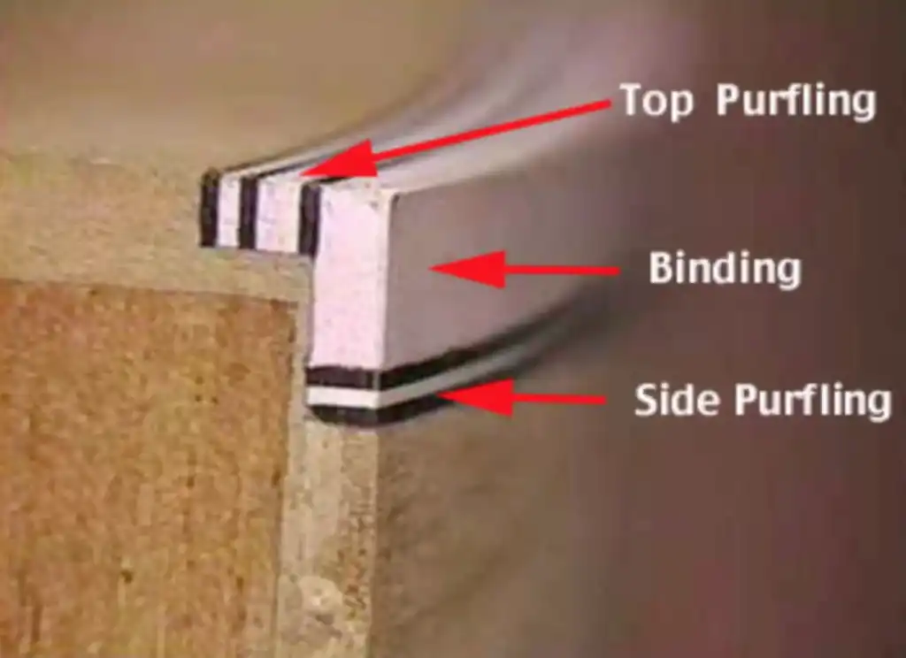 Binding Diagram