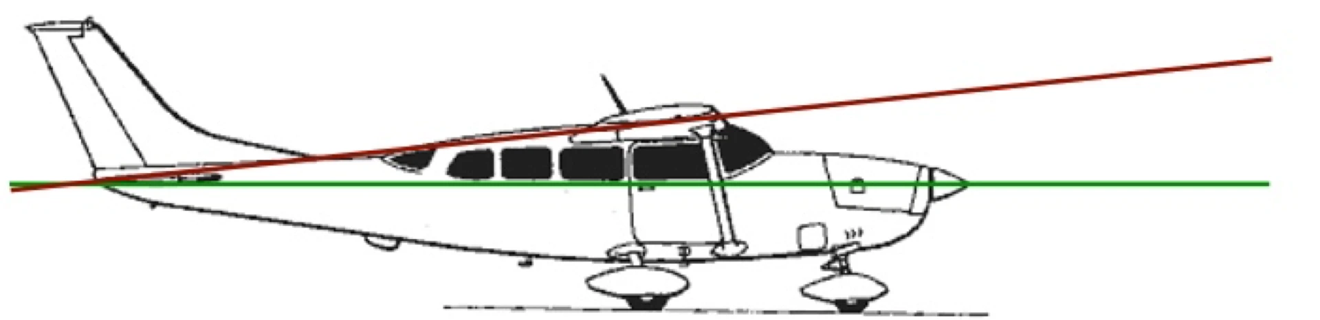 Cessna wing Angle of Incidence