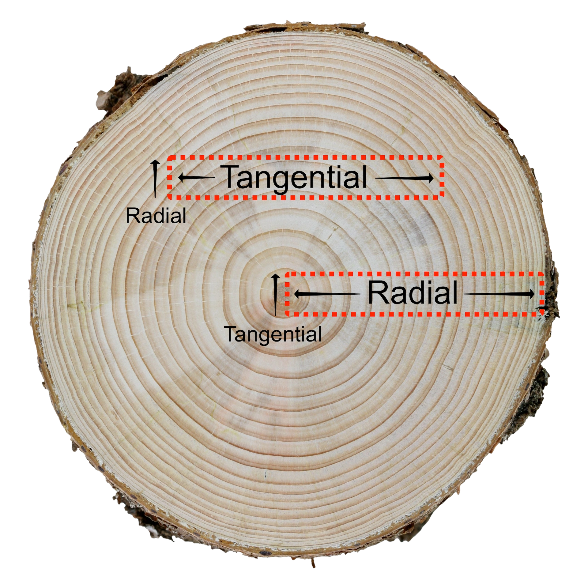 How boards are cut